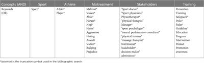 The role, readiness to change and training needs of the Athlete Health and Performance team members to safeguard athletes from interpersonal violence in sport: a mini review